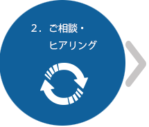 ヒアリング